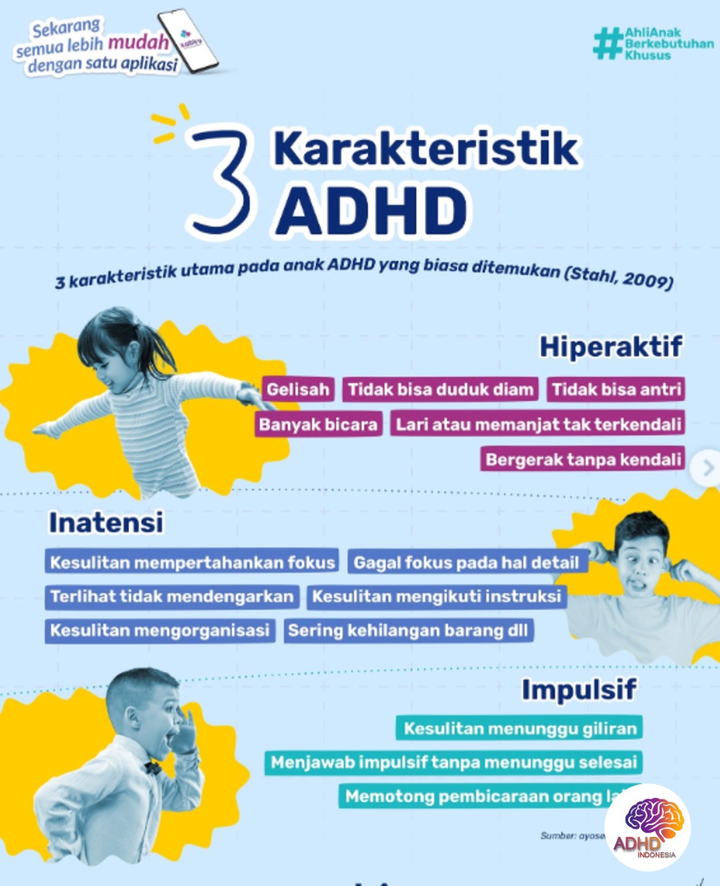 Jenis-Jenis ADHD dan Karakteristik Anak di Kabupaten Sragen